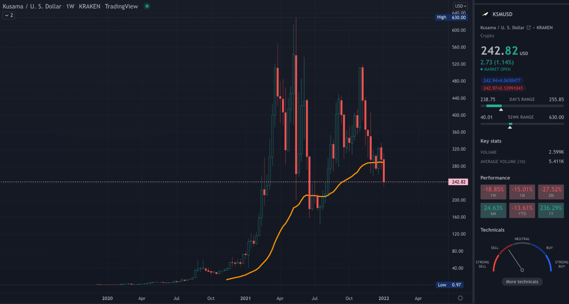 Kusama KSM Coin Price Prediction Coin Price Predict