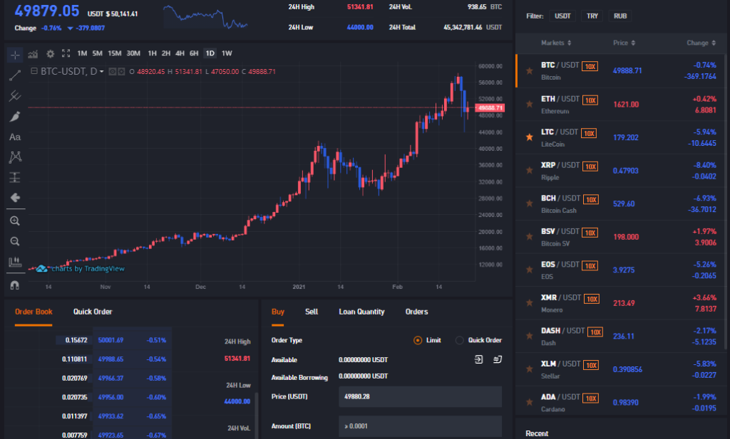 Bithumb Exchange. Margin trading