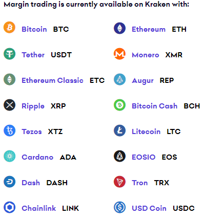 Kraken Exchange. Margin trading