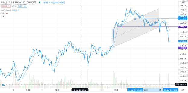 BTC/USD technical outlook