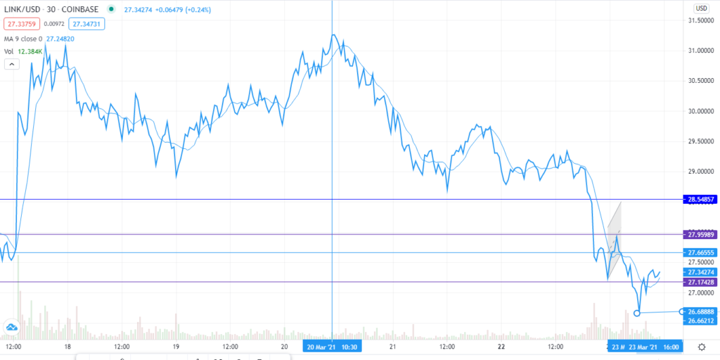 LINK technical outlook