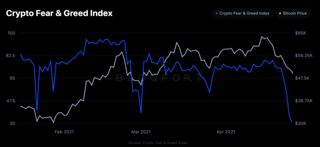 BTC fundamental outlook