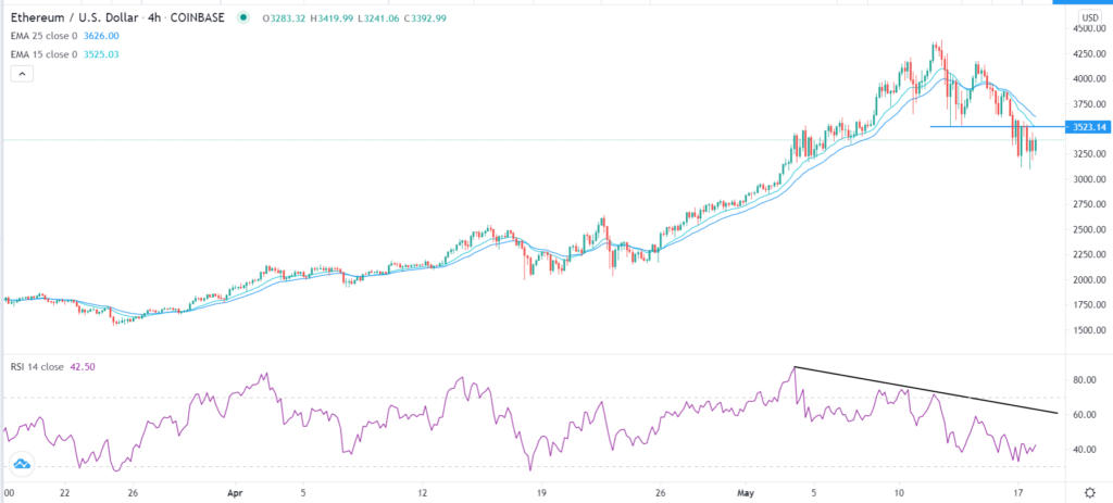 ETH/USD chart