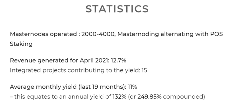 Yield Nodes statistics