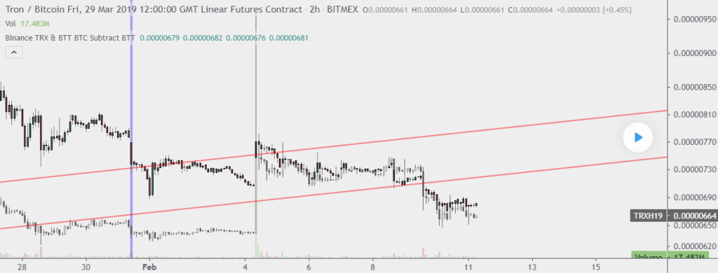 Binance TRX & BTT