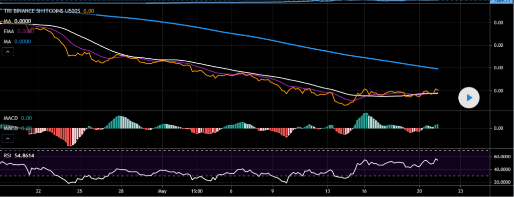 TRI BINANCE SH1TCOINS U500S