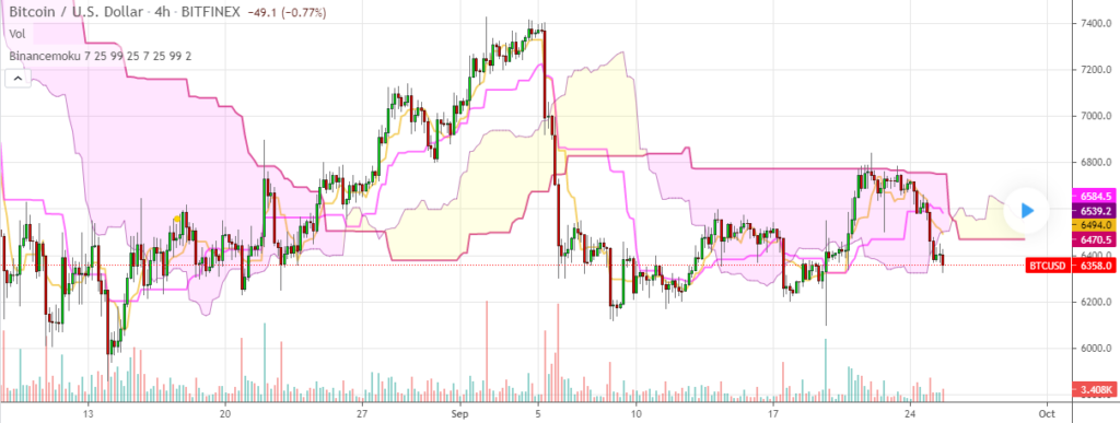 Binancemoku on a 4-hour BTCUSD chart 