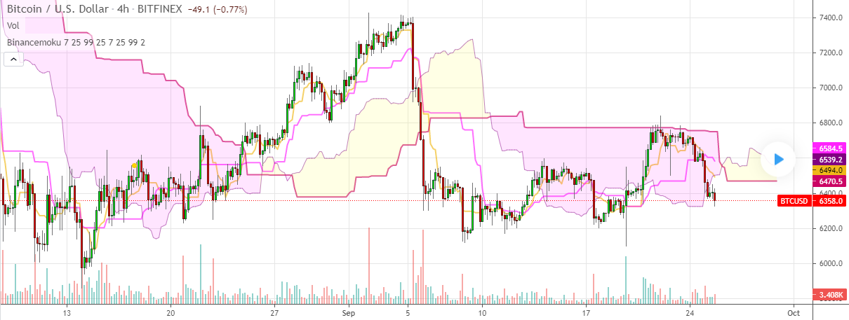 binance crypto forecast