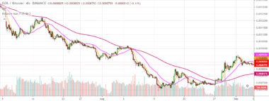 binance crypto forecast