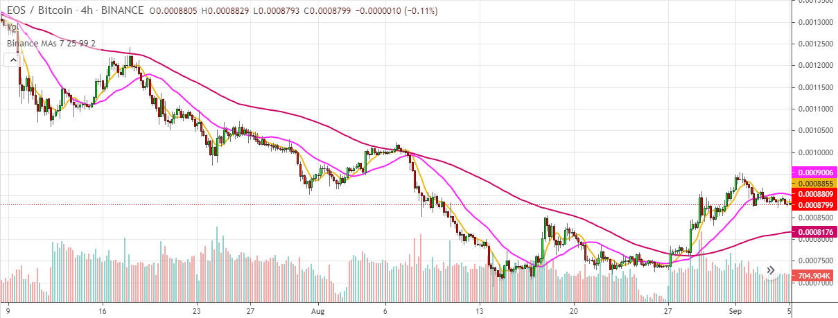 top traders binance