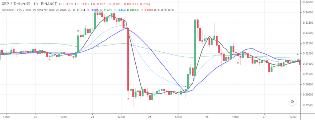 MA&EMA - Libertus - Binance setup