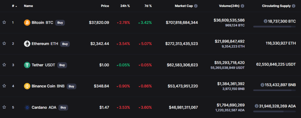 top five cryptocurrencies