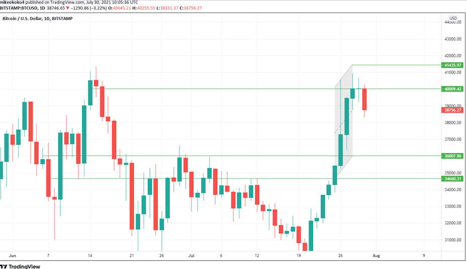 BTCUSD chart