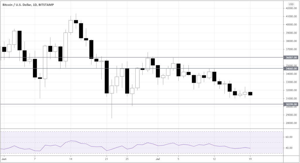 BTCUSD chart