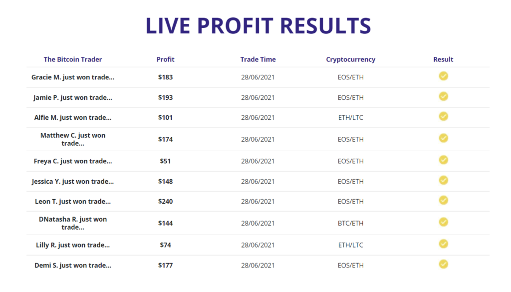 Bitcoin Trader - live profit results