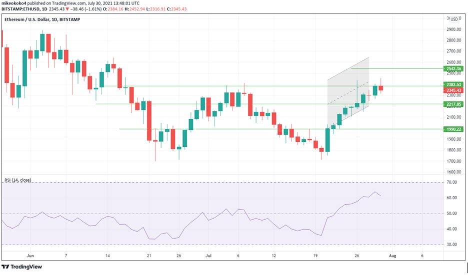 ETHUSD chart