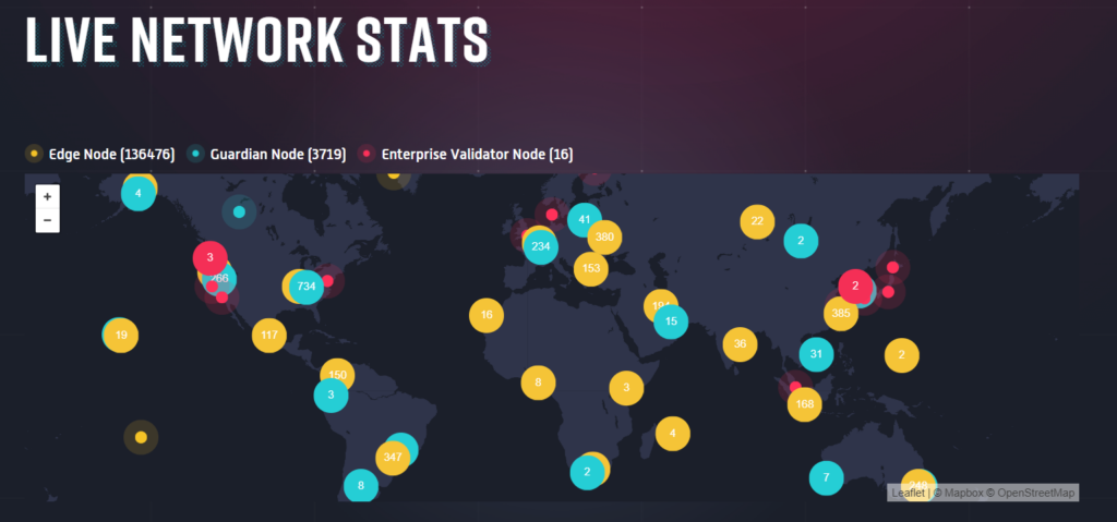 Live network statistics: 1,364 Edge Nodes; 3,719 Guardian Nodes; 16 Enterprise Validator Nodes.