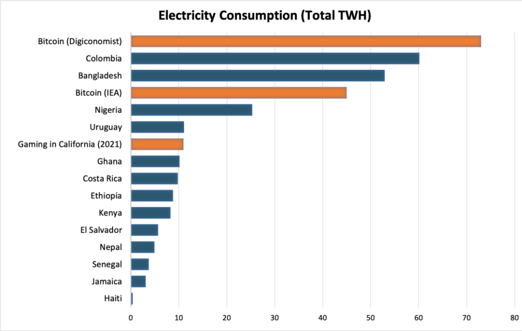 Image showing Bitcoin energy consumption