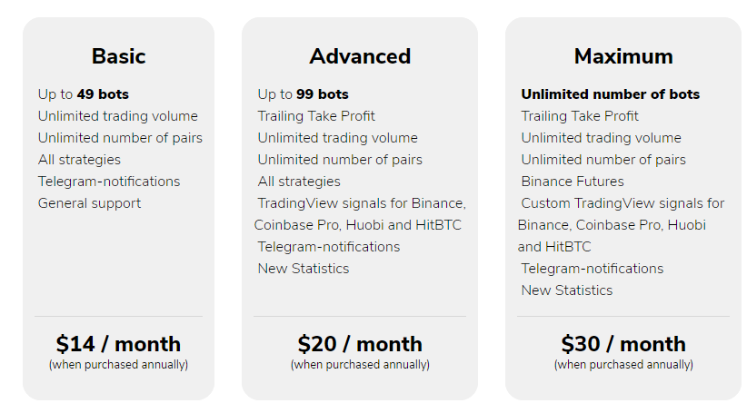 Pricing packages of TradeSanta.
