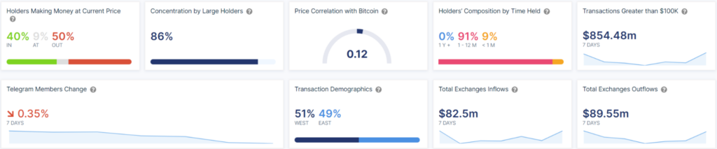 The Aave statistic data by Intotheblock