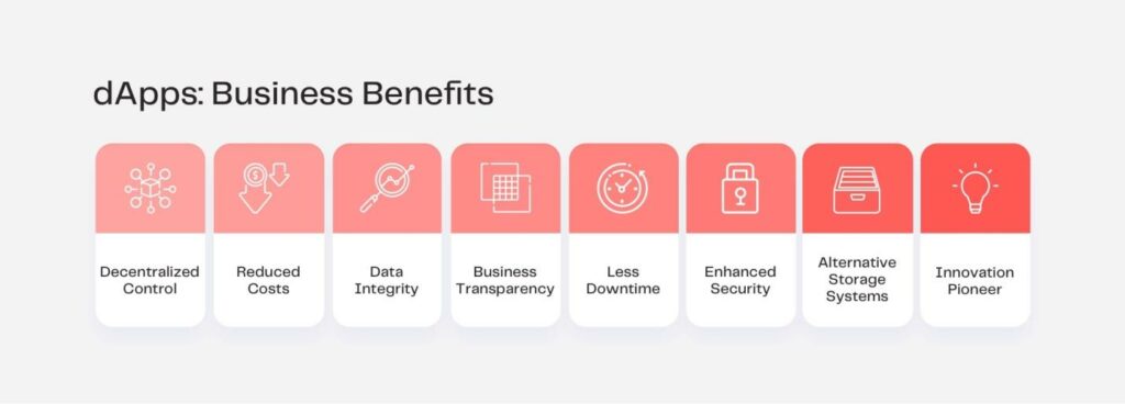 image showing dApp benefits 