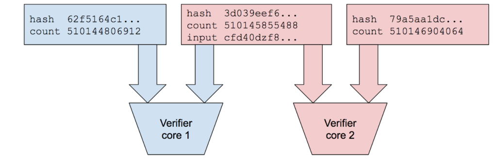 Image showing PoH parallel verification