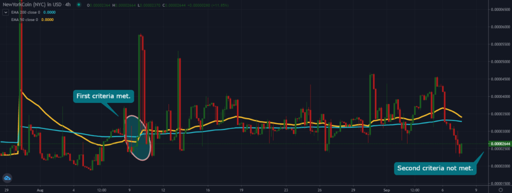 A TradingView chart of NYC on the 4-hour time frame