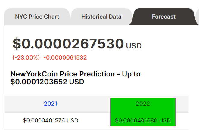 Price forecasts of NYC from Digital Coin