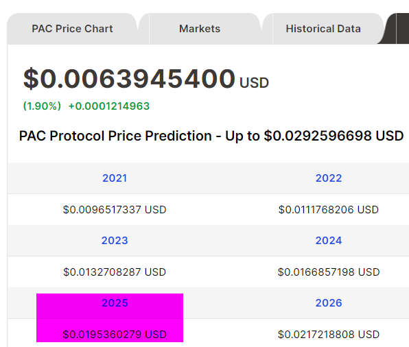 Price forecasts of PAC from Digital Coin