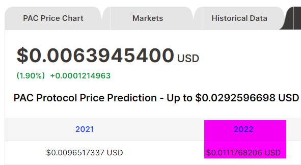 Price forecasts of PAC from Digital Coin