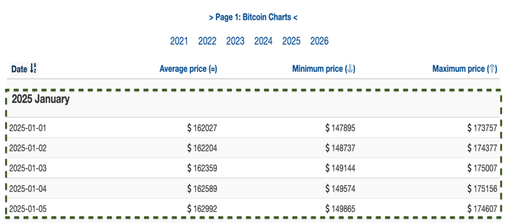 BTC price forecasts from Wallet Investor