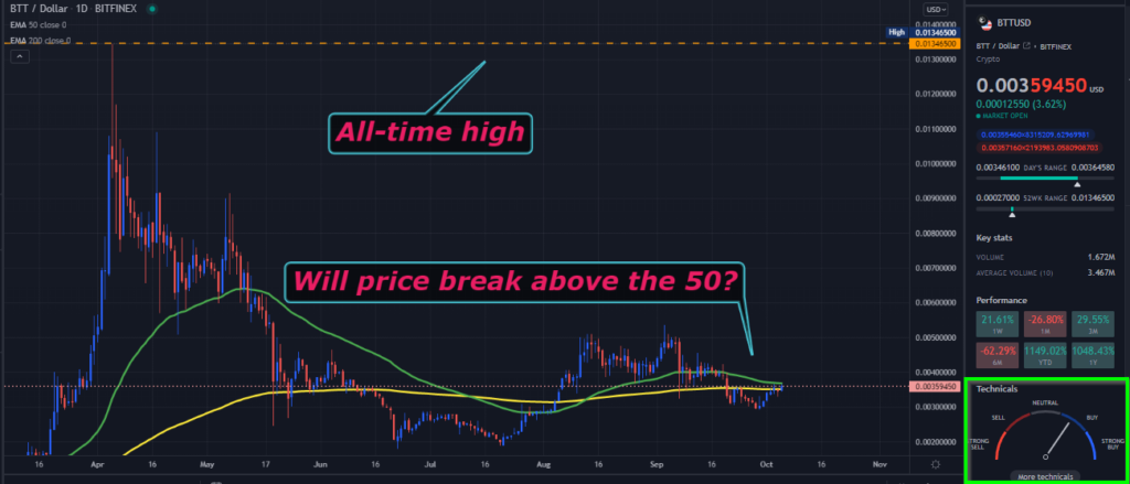 A TradingView chart of BTT on the daily time frame