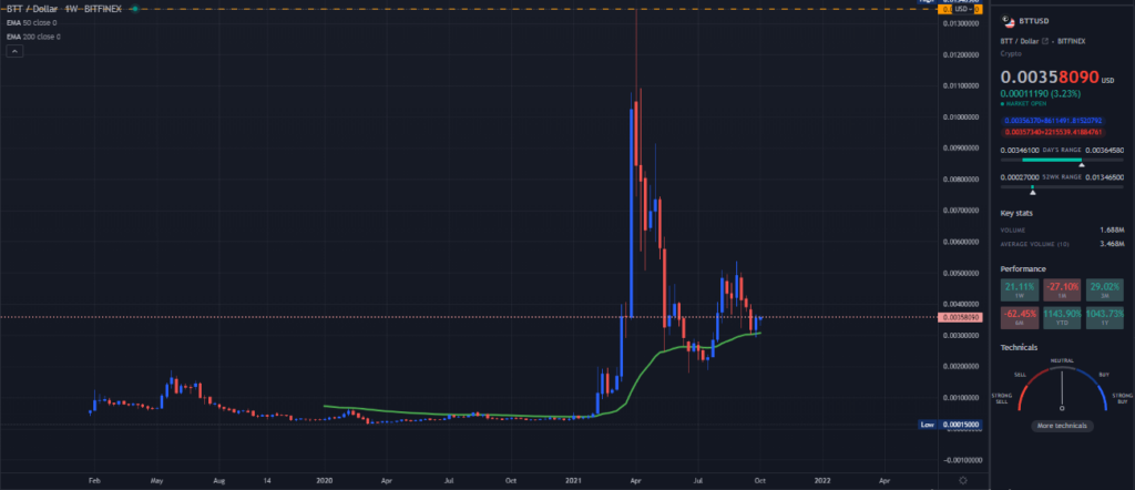 A TradingView chart of BTT on the weekly time frame