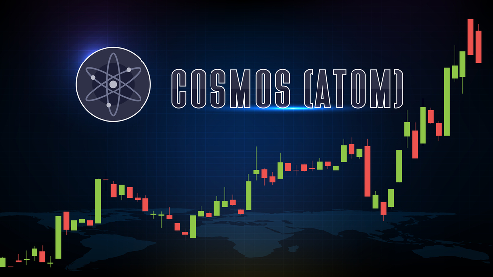 Cosmos Coin Price Prediction