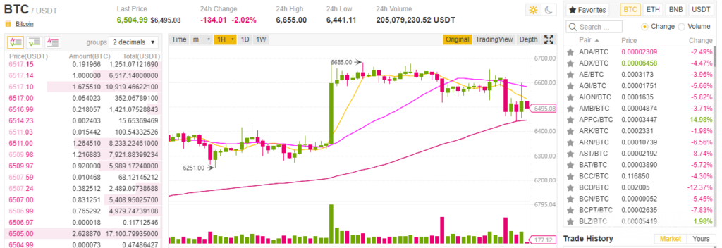 Image showing Basic trading platform