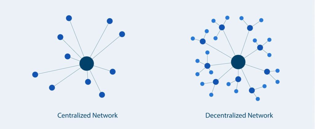 centralized vs decentralized exchange