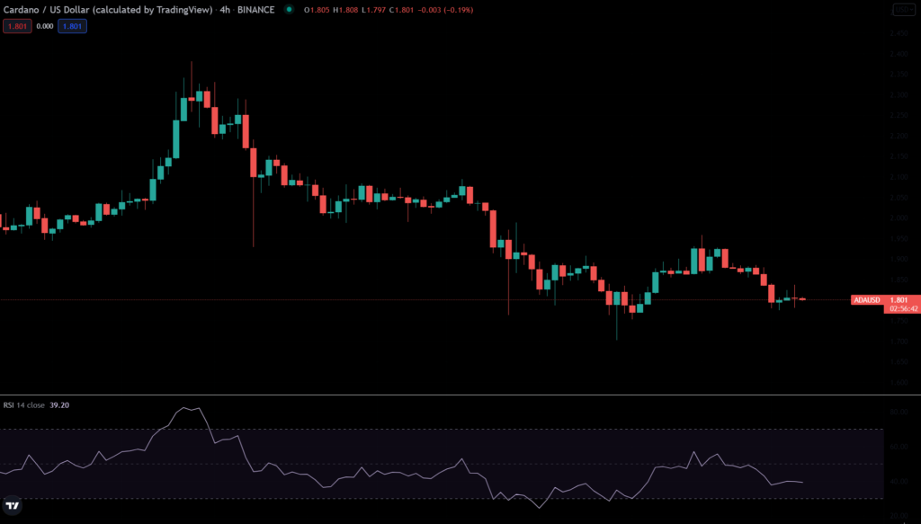 ADA TradingView chart