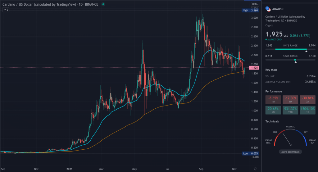 ADA Coin Price Prediction – Coin Price Predict