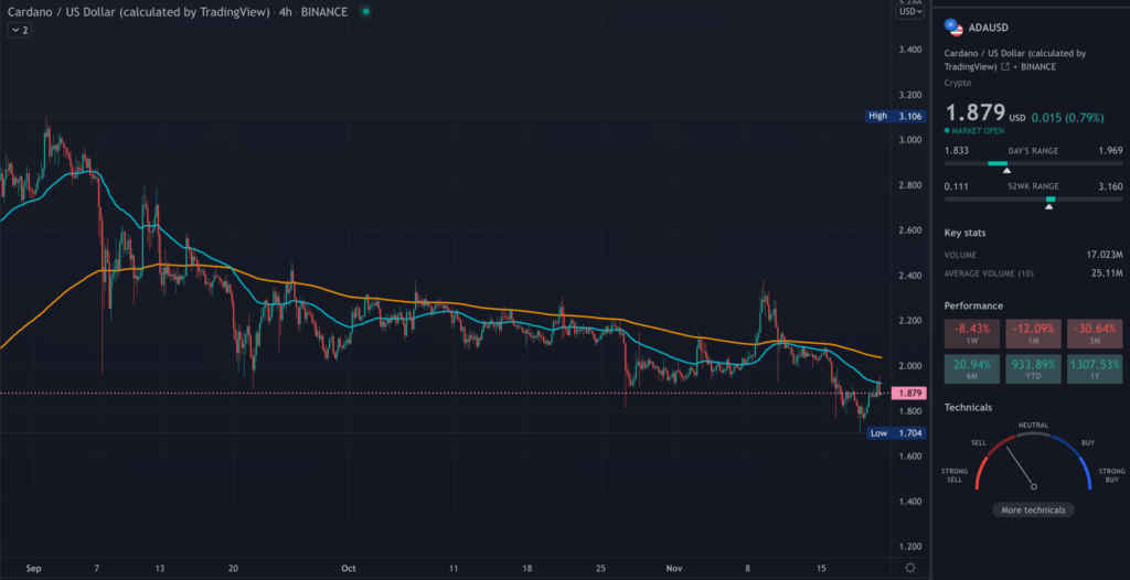 ADA TradingView chart on the 4-hour time frame