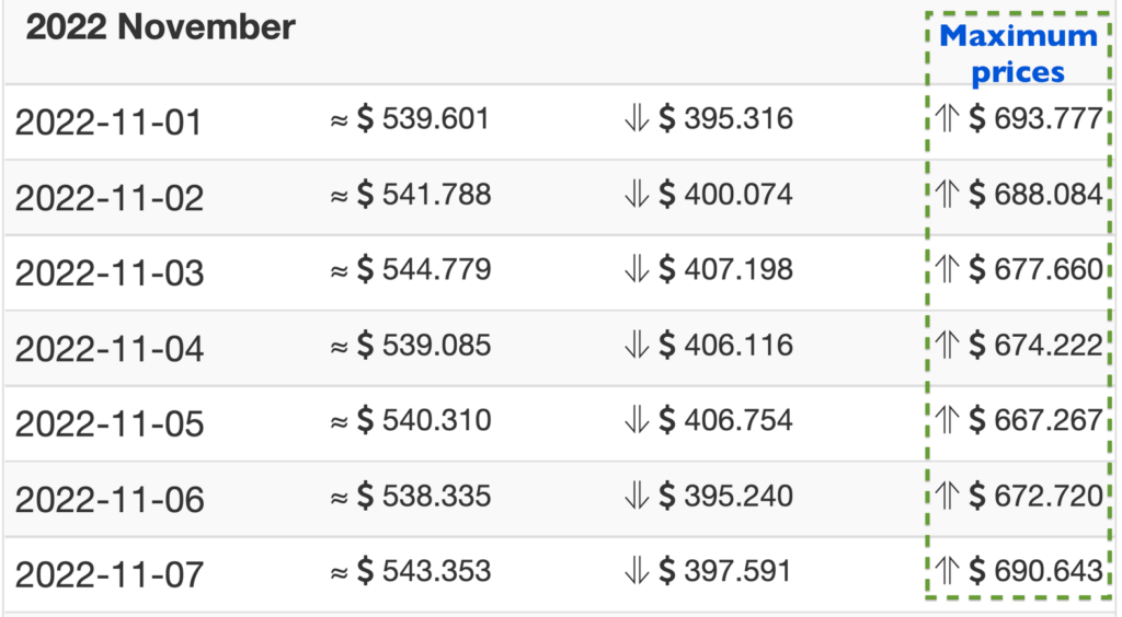 AAVE price forecasts from Wallet Investor