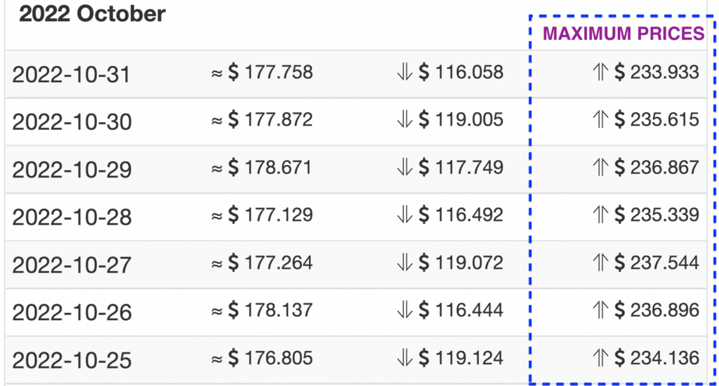 BSV 2022 price forecasts from Wallet Investor