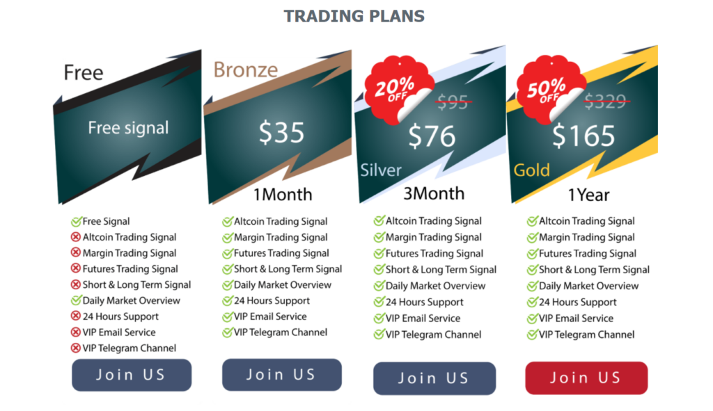 Pricing plans of DigitalCurrencySignal.