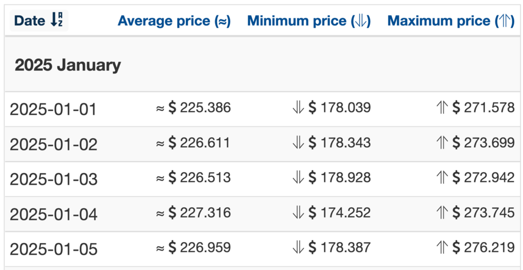 Price forecasts of FIL from Wallet Investor