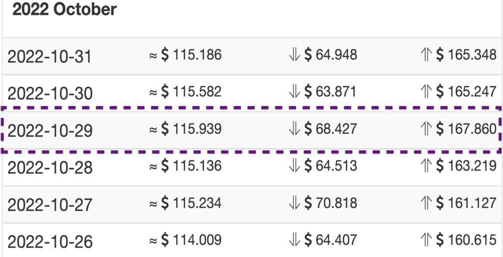 Price forecasts of FIL from Wallet Investor