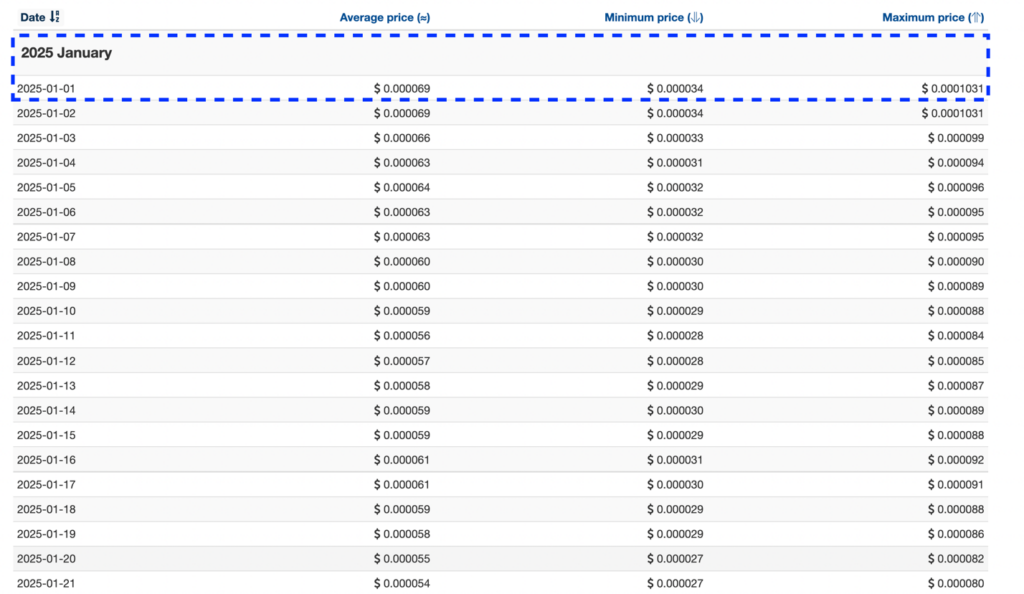 Price forecasts of KBC from Wallet Investor