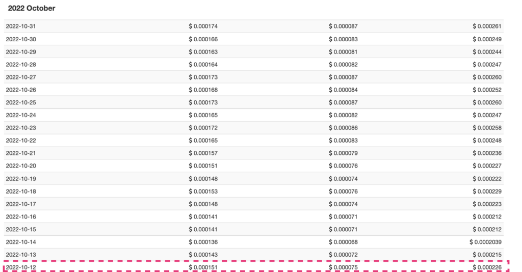 Price forecasts of KBC from Wallet Investor