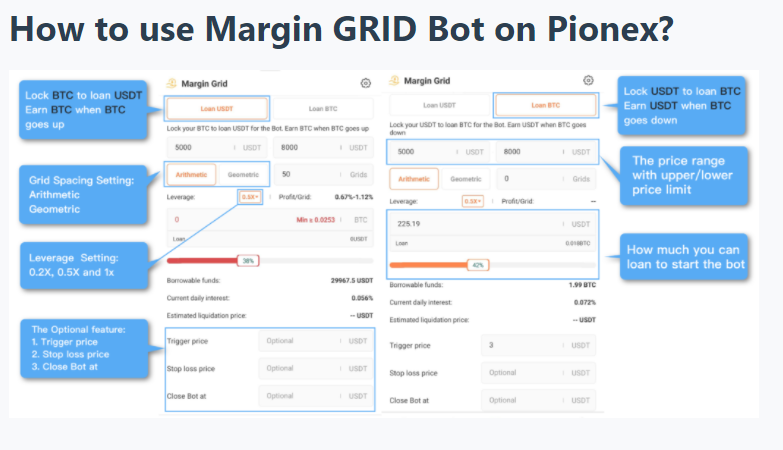 Info on using Margin GRID Bot.
