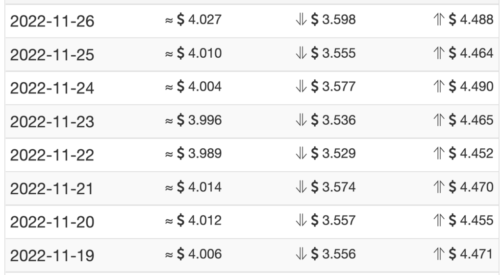 Wallet Investor 2022 SAND price forecasts