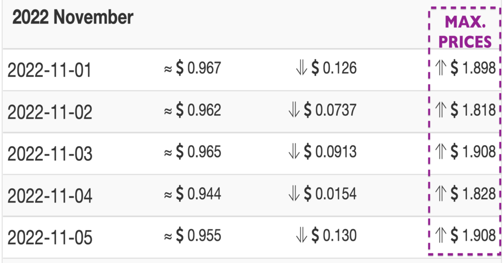 STEEM 2022 price forecasts from Wallet Investor