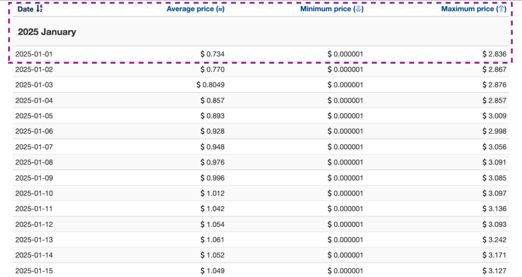 Price forecasts of WABI from Wallet Investor